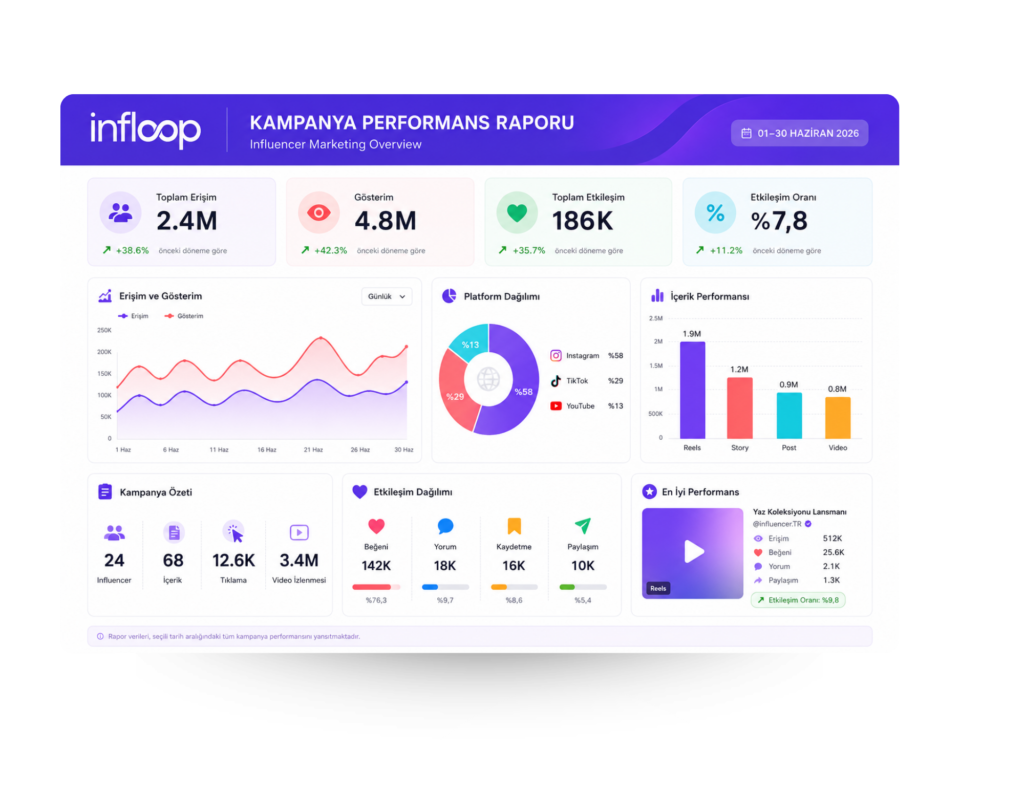 infloop (2)